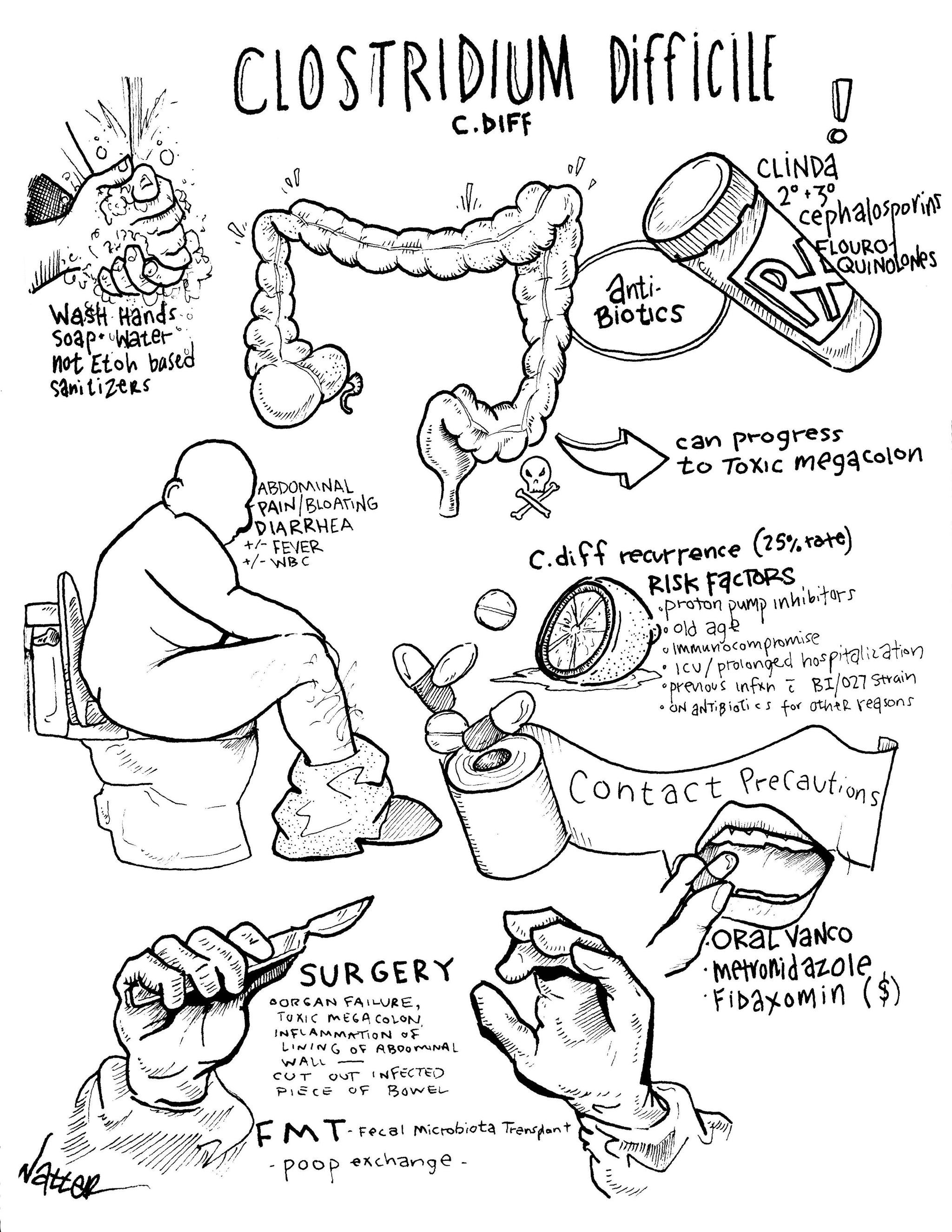 CDIFF